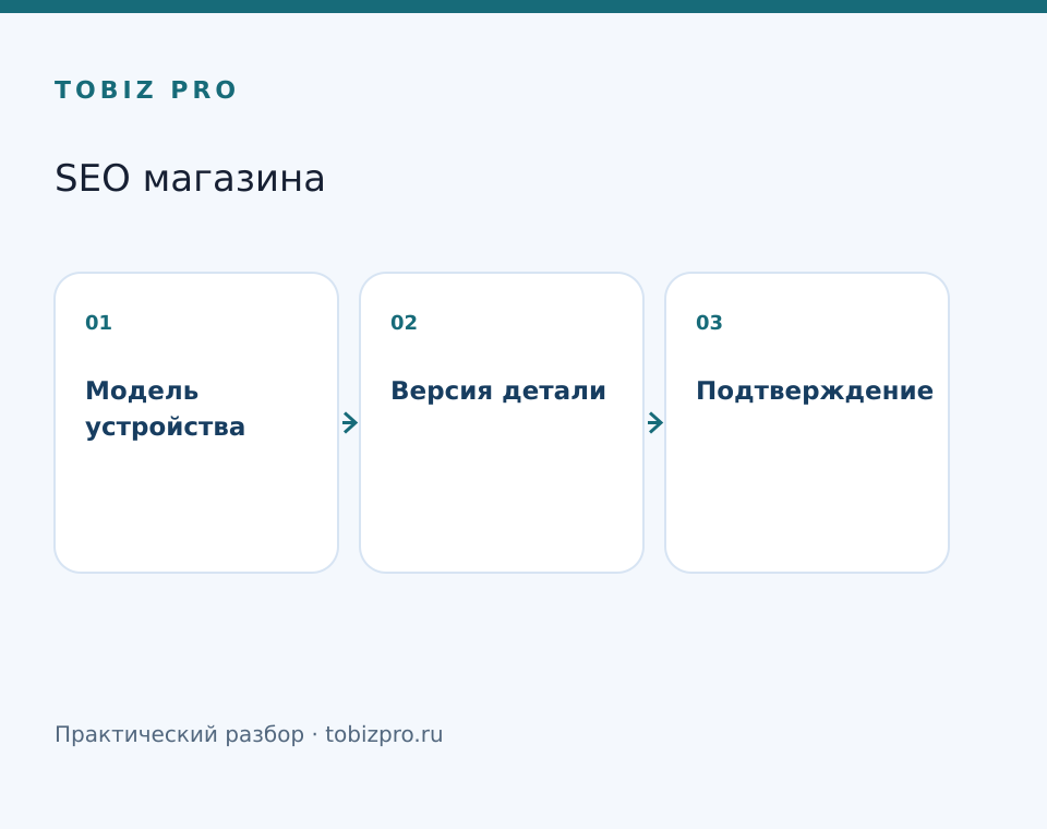 Модель устройства. Версия детали. Подтверждение - TOBIZ PRO