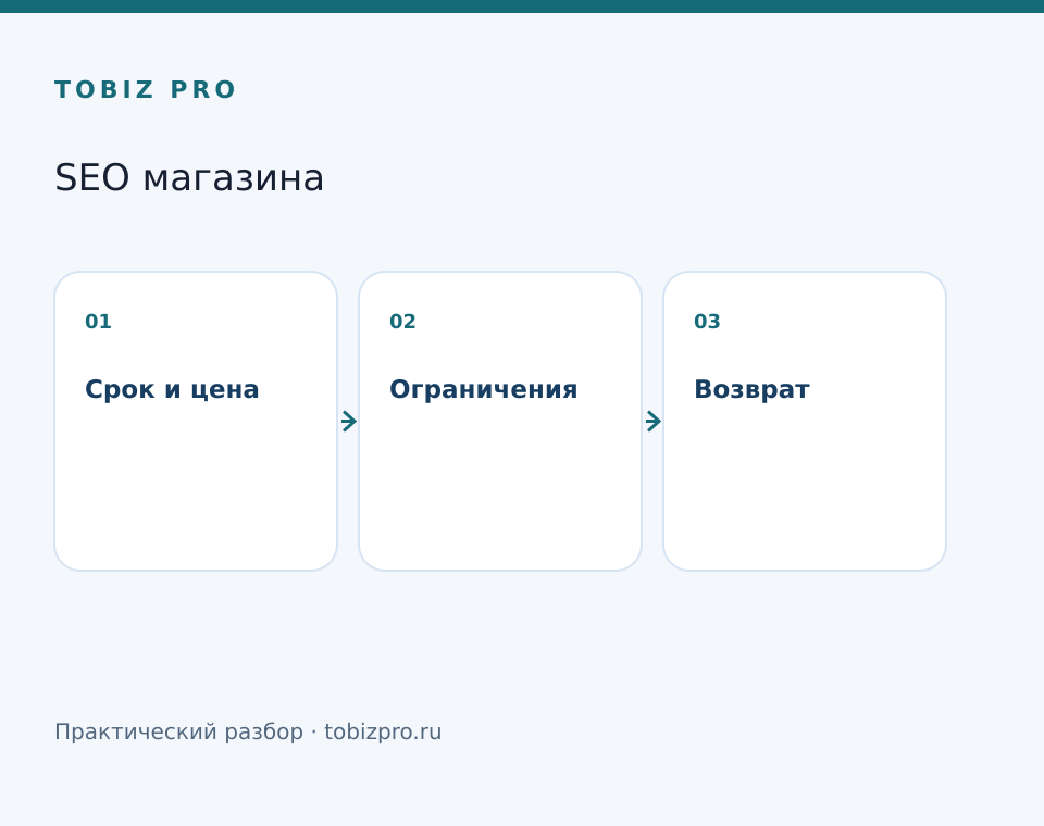 Срок и цена. Ограничения. Возврат - TOBIZ PRO