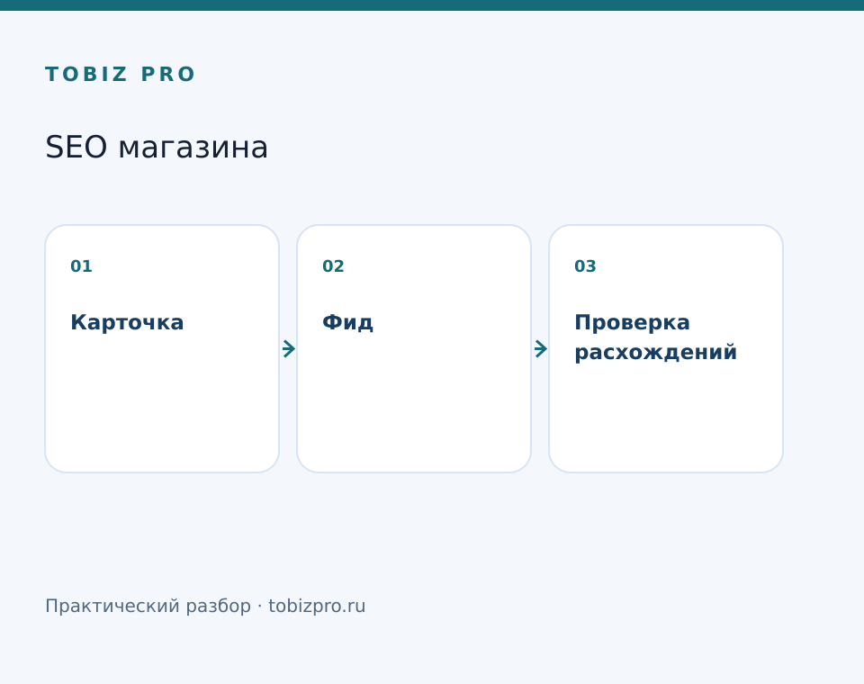 Карточка. Фид. Проверка расхождений - TOBIZ PRO