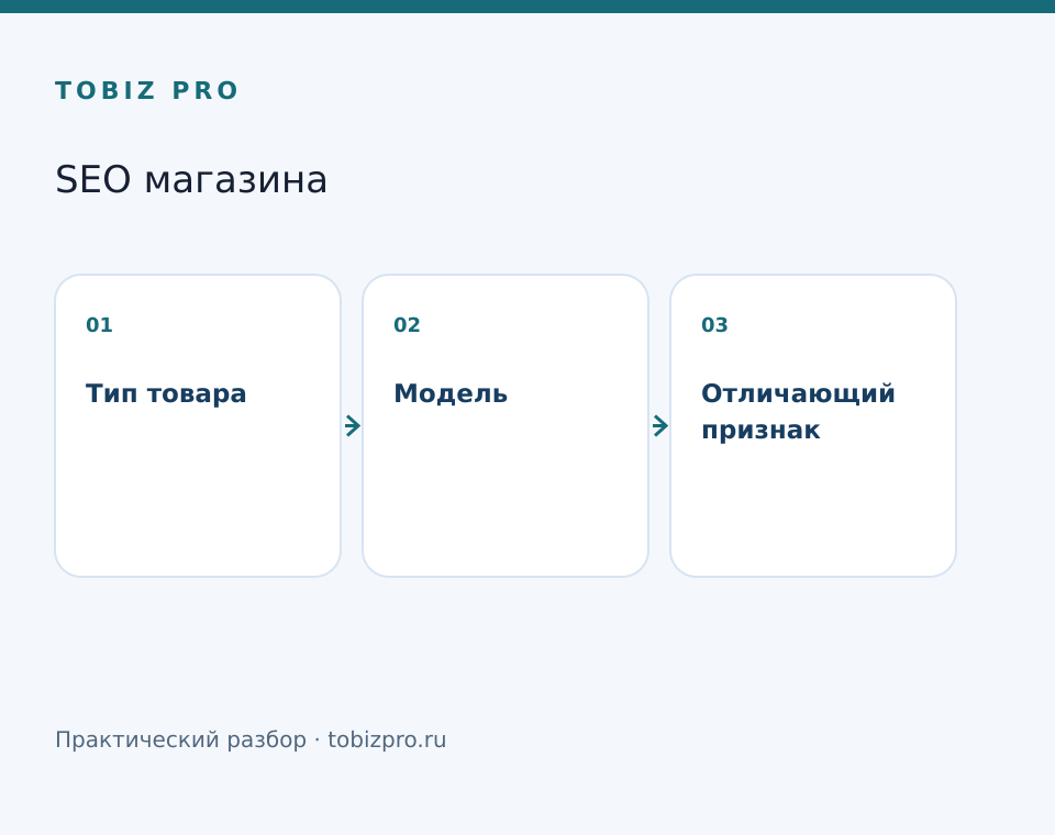 Тип товара. Модель. Отличающий признак - TOBIZ PRO