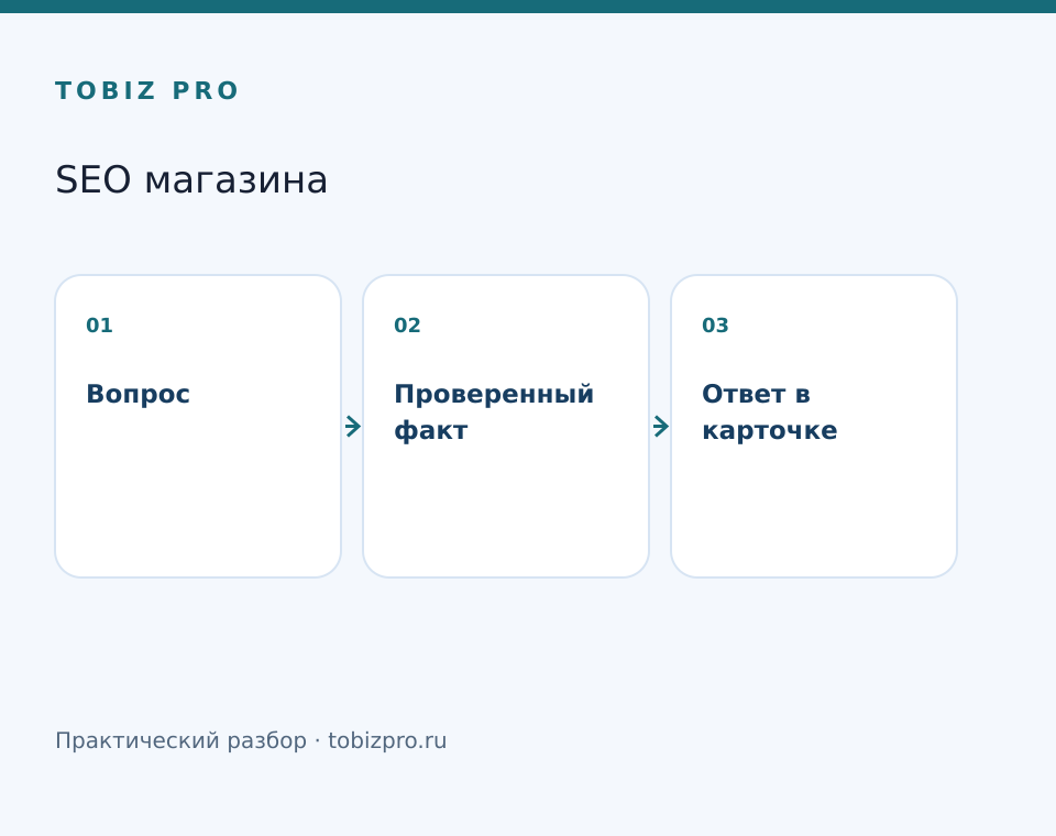 Вопрос. Проверенный факт. Ответ в карточке - TOBIZ PRO