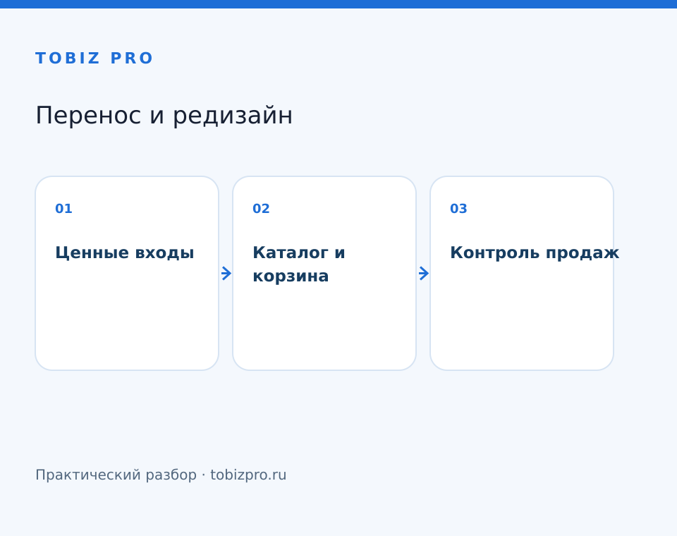 Ценные входы. Каталог и корзина. Контроль продаж - TOBIZ PRO