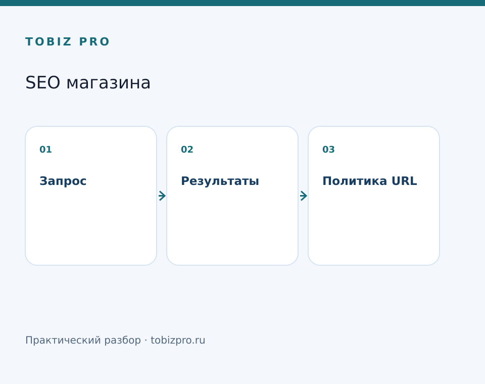 Запрос. Результаты. Политика URL - TOBIZ PRO