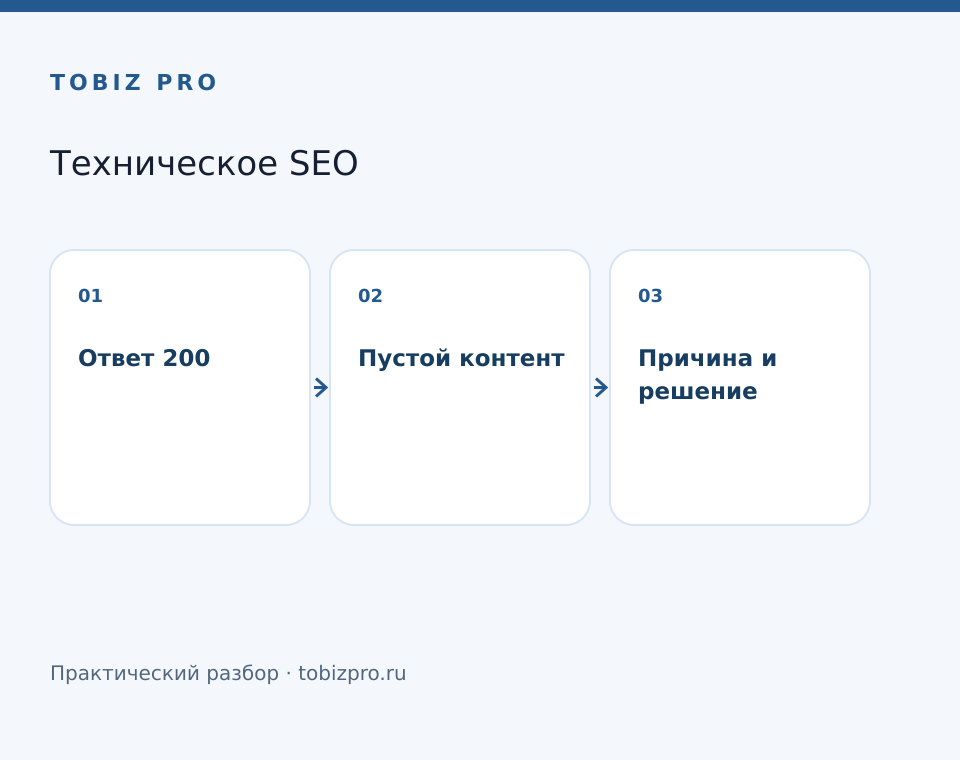Ответ 200. Пустой контент. Причина и решение - TOBIZ PRO
