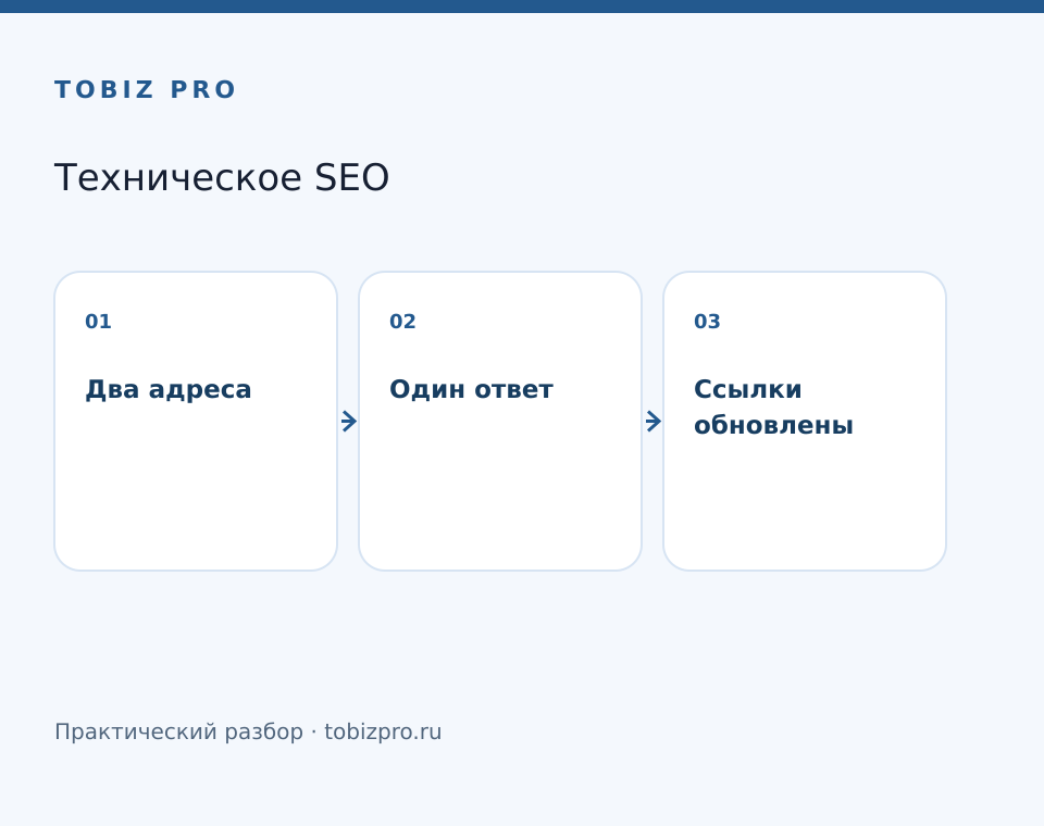 Два адреса. Один ответ. Ссылки обновлены - TOBIZ PRO