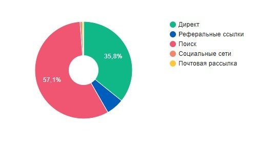 Иллюстрация к кейсу