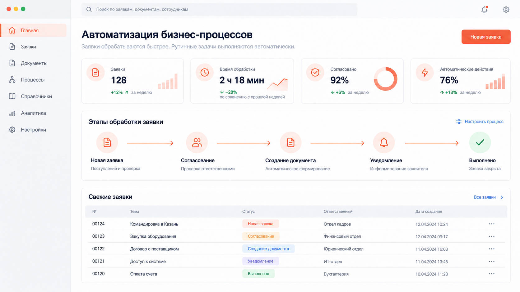 Система автоматизации бизнес-процессов